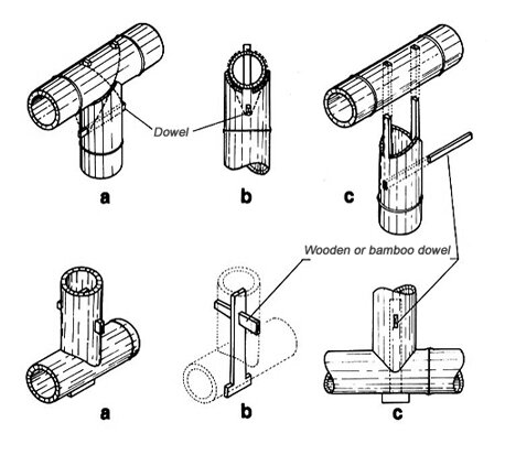 Bamboo Joints and Joinery Techniques