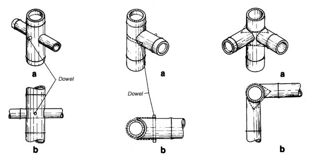 Bamboo Joints and Joinery Techniques