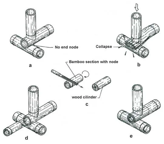 Bamboo Joints and Joinery Techniques