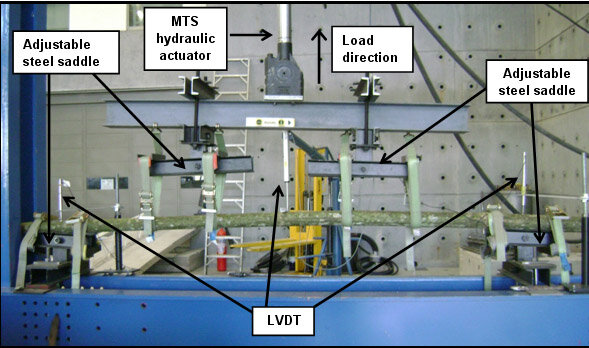 Bending Test Setup Bending Test Setup