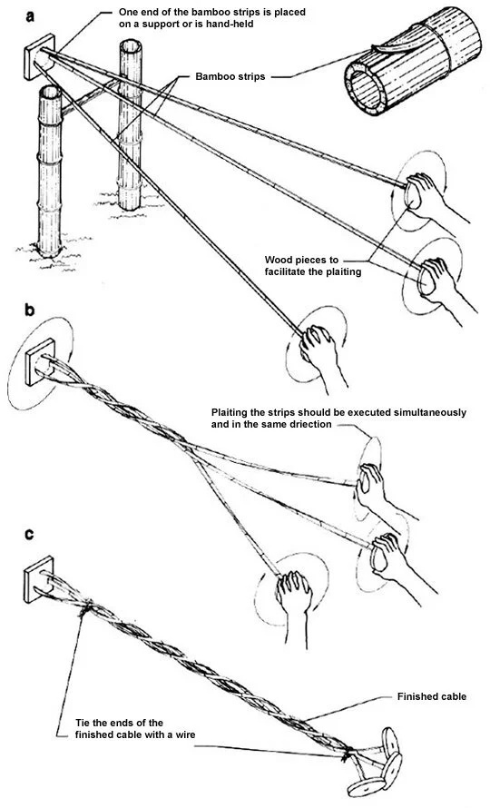 Courtesy: Oscar Hidalgo Lopez, Manual de construcción con bambu.