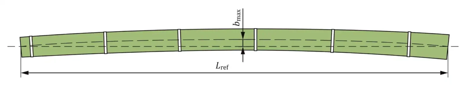 Measuring Bamboo Curvature and Straightness